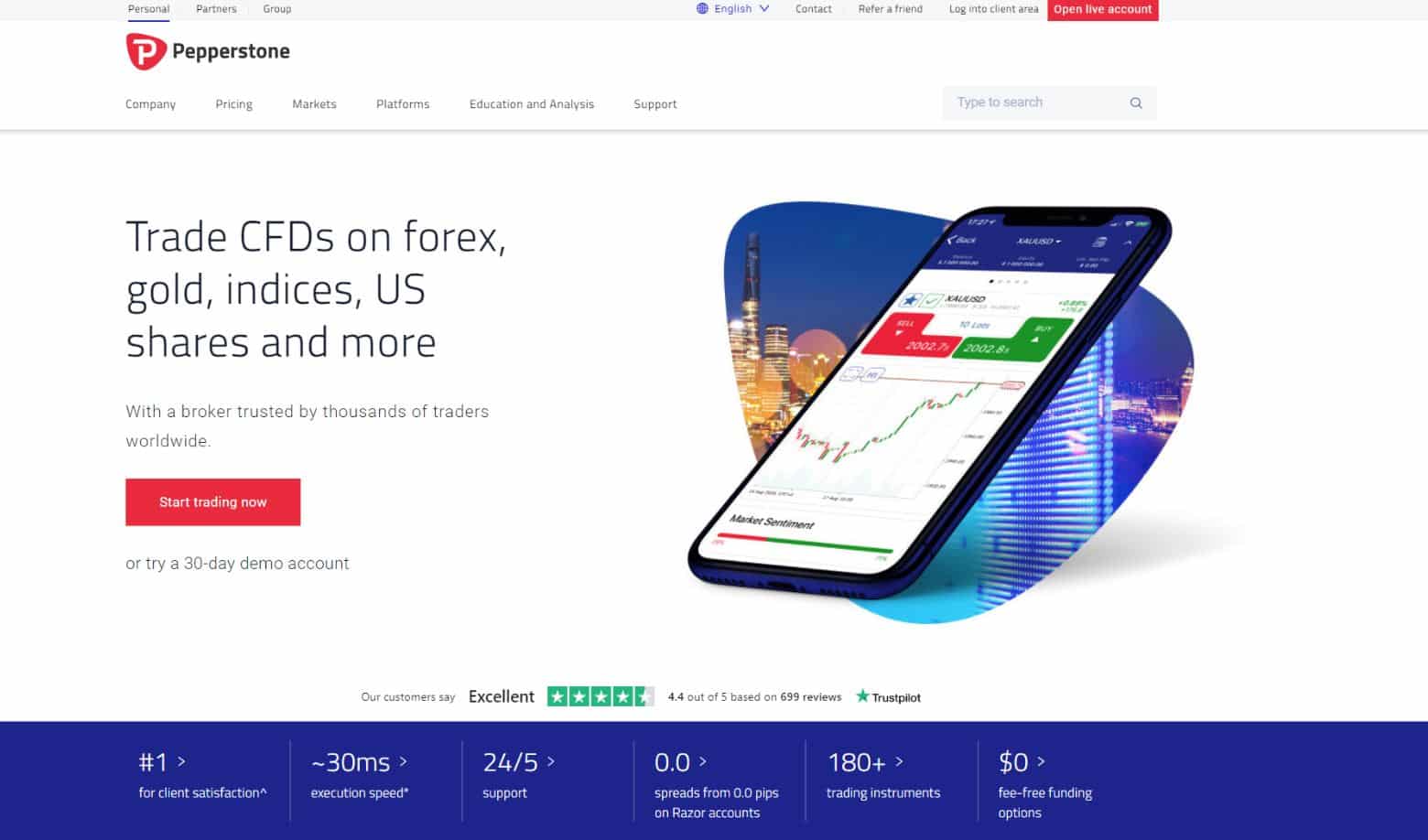 Pepperstone Ratings and Review 2021 - 10 Best Forex Brokers