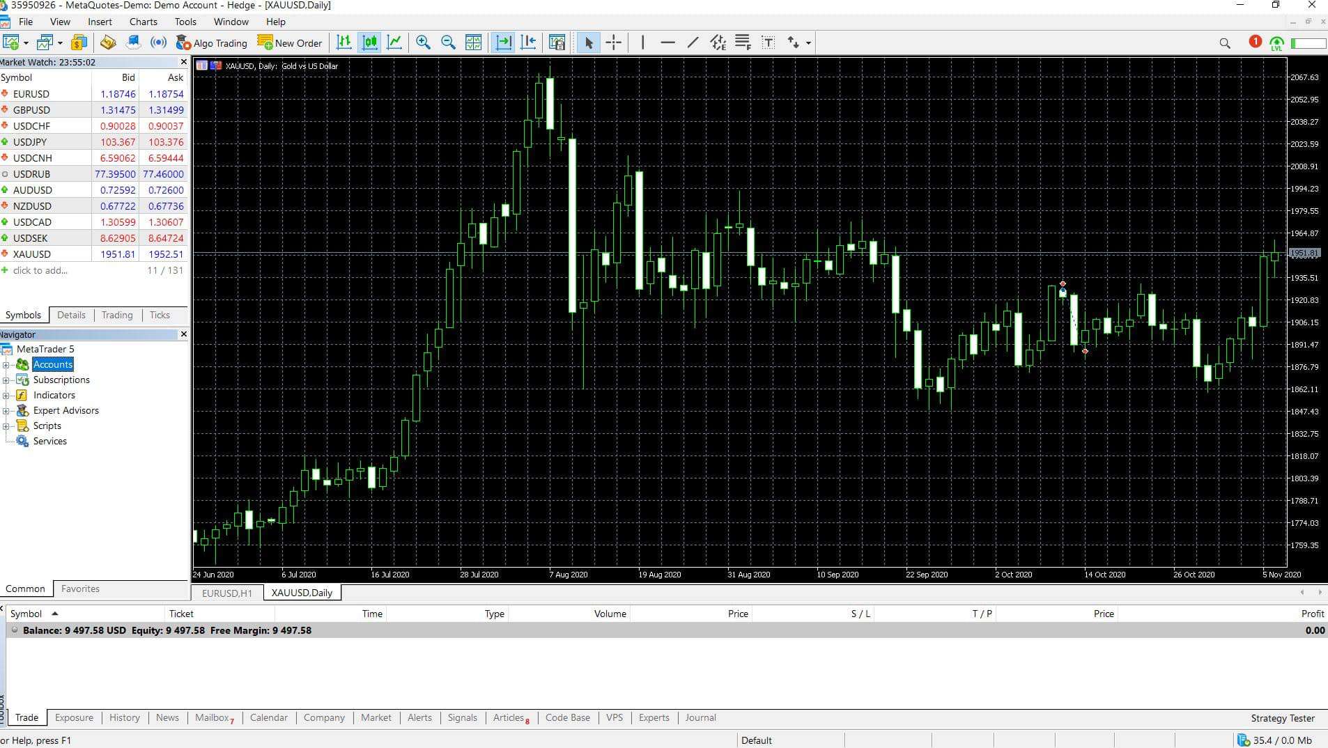 Metatrader 5 Brokers For Canadians | 2020 Most Up-To-Date