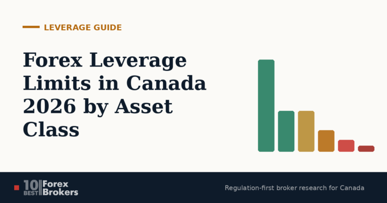 Forex Leverage Limits in Canada (2026): Caps by Asset Class
