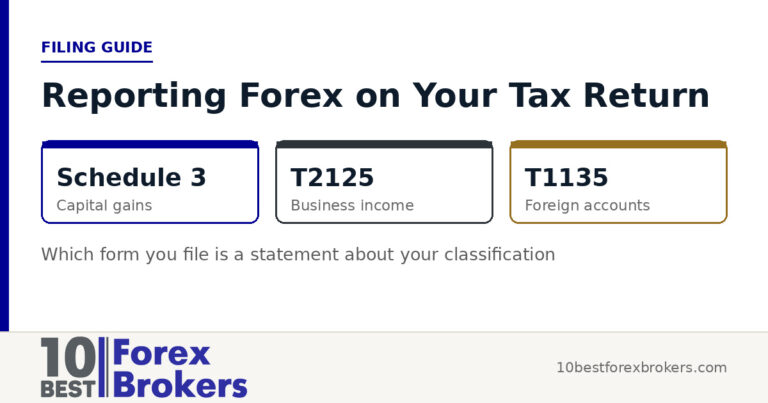 How to Report Forex Trading on Your Canadian Tax Return (2026)