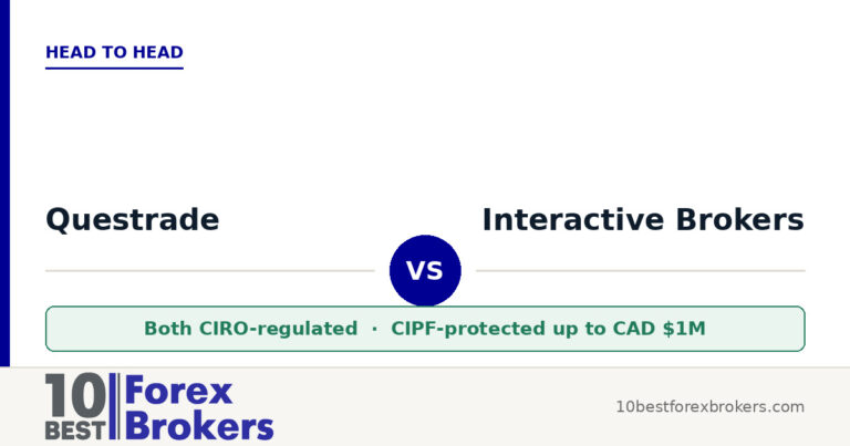 Questrade vs Interactive Brokers (2026): Which Is Better for Canadian Traders?