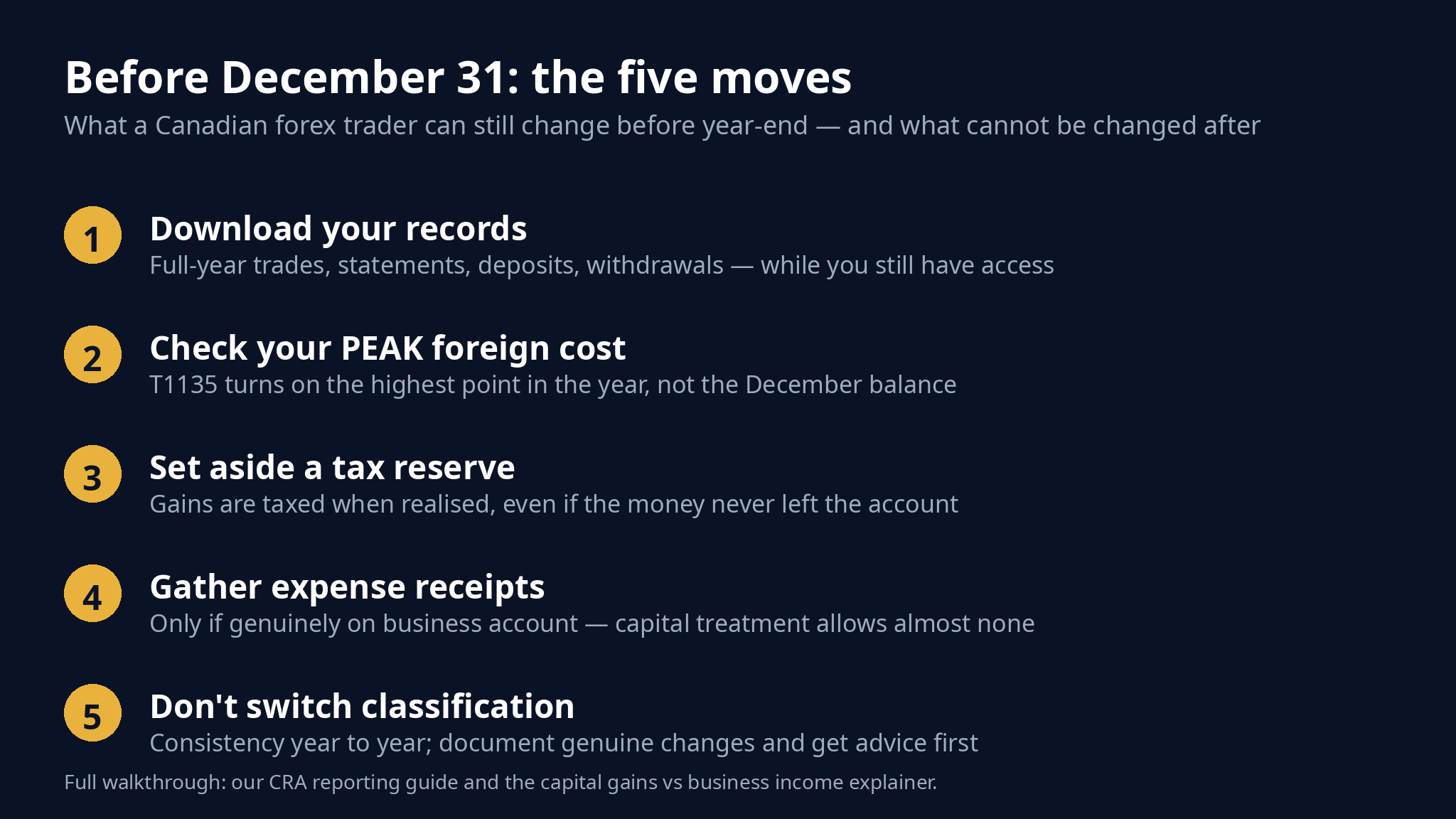 Before December 31: five year-end moves for Canadian forex traders — records, T1135 peak, tax reserve, receipts, consistent classification